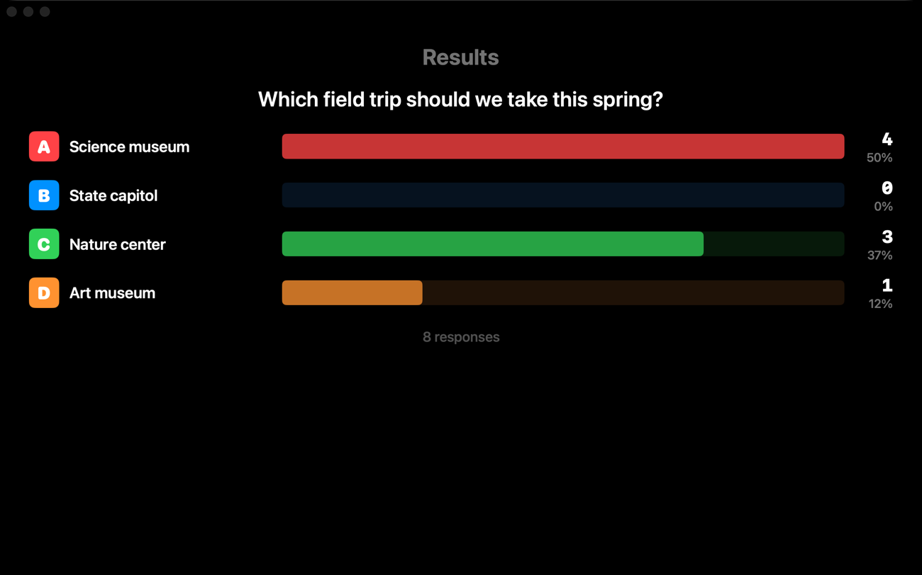 Live poll results: four bars filling in as eight students vote on a field trip question.